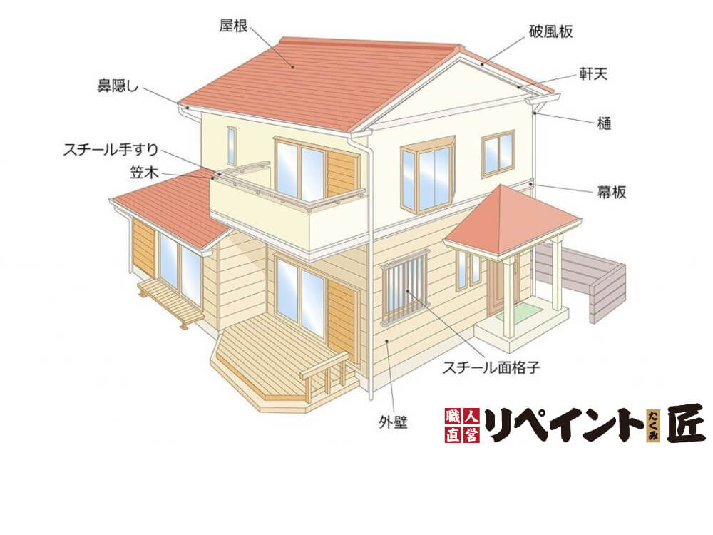 外壁塗装、おしゃれな色決め、リペイント匠